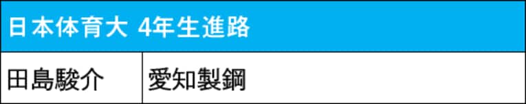 本記事で紹介した箱根駅伝出場校4年生の進路（スクロールしていくと他大学のリストと4年生の写真をご覧になれます）