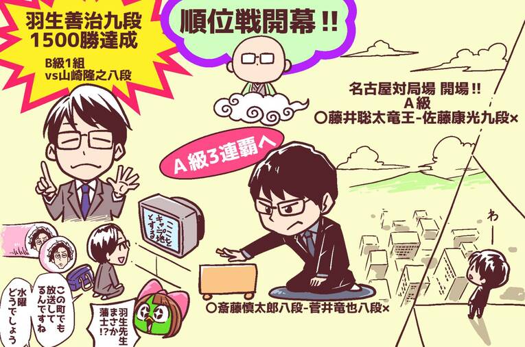 22年6月の将棋ハイライト　©Junsei Chida