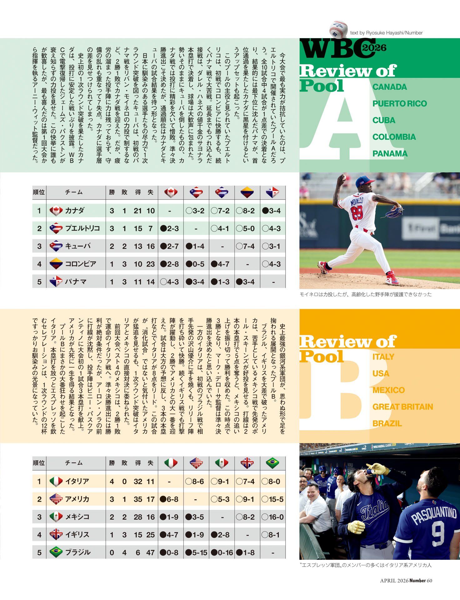 《激闘の記録》1次ラウンドレビュー