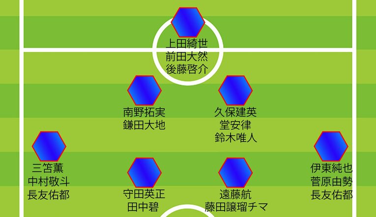 チアゴ記者のW杯メンバー26人予想（MF、FW。全5枚中の4枚目）