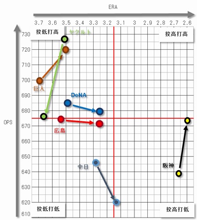 セ6球団のマッピング　©Kou Hiroo