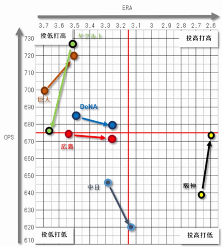 セ6球団のマッピング　©Kou Hiroo