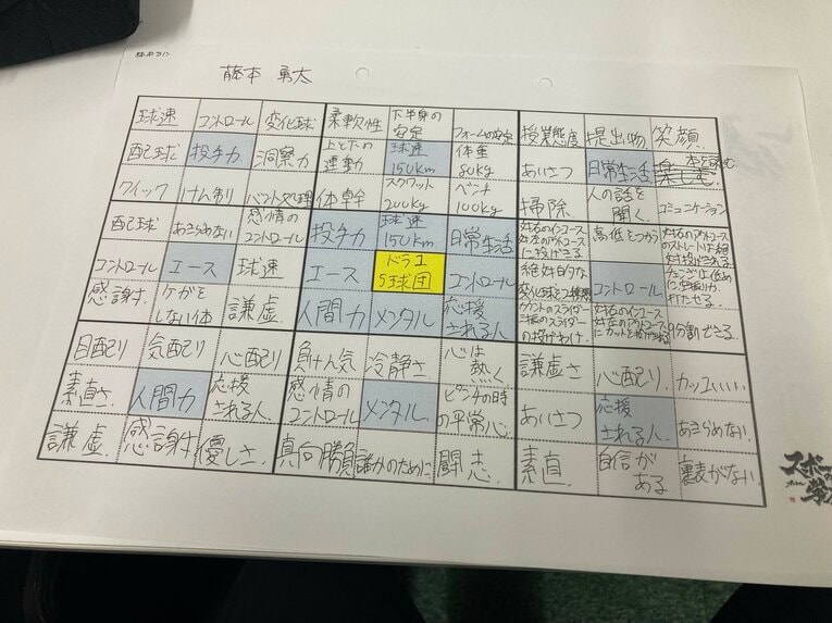 藤本の「目標達成シート」。競合1位で指名されるように「ドラ1　5球団」と記入していた ©Kota Inoue