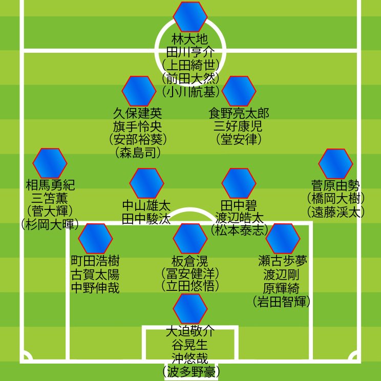 田中碧の 皇帝感 に万能な板倉滉 東京五輪世代レギュラー争いは未招集組を含めてハイレベル 最新序列図あり 4 4 サッカー日本代表 Number Web ナンバー