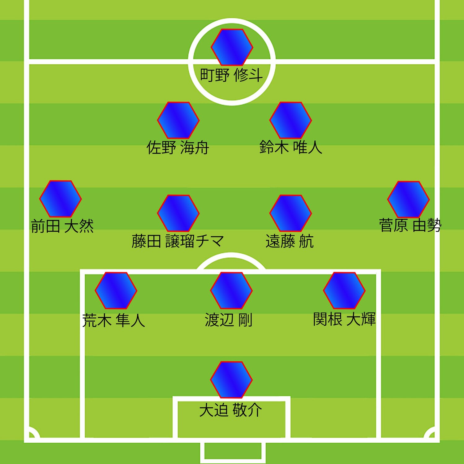 ミムラ氏が予想する米国戦予想スタメン