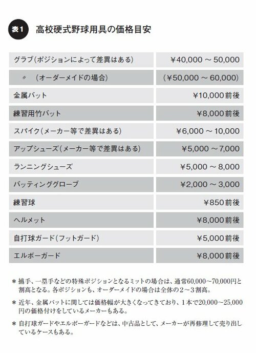 有望球児は中学から 進学塾 状態 ヘルメット1つで8000 1万円 体育着okの公立校 意外と知らない 高校野球の最新マネー事情 Number Web 104回目を迎えた夏の甲子園 47都道府県の代 ｄメニューニュース Nttドコモ