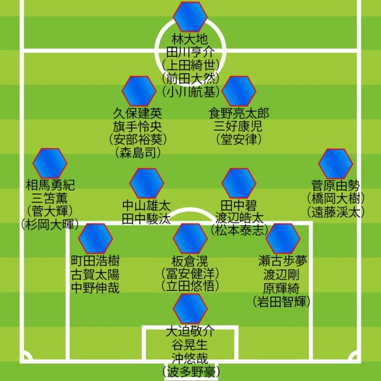 東京五輪世代のポジション争い勢力図（3-4-2-1）。カッコ内の名前は3月のU-24代表戦で未招集の主な選手