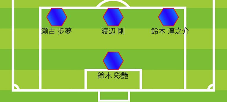 ミムラ氏が予想するパラグアイ戦スタメン（全4枚中の1枚目）…布陣図はまだまだ続きます