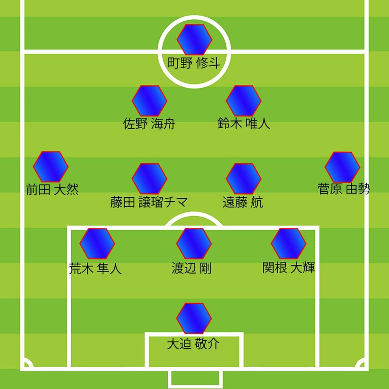 ミムラ氏が予想する米国戦予想スタメン