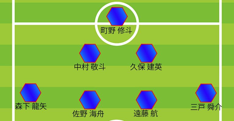 ミムラ氏のインドネシア戦予想スタメン（MFとFW。全3枚中の1枚目）
