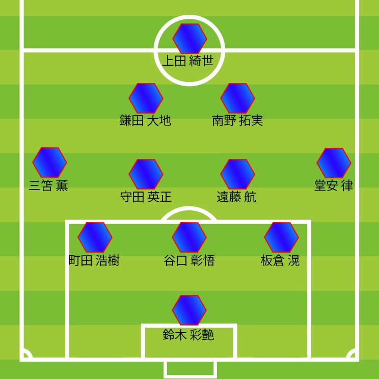 サウジアラビア戦のスタメン