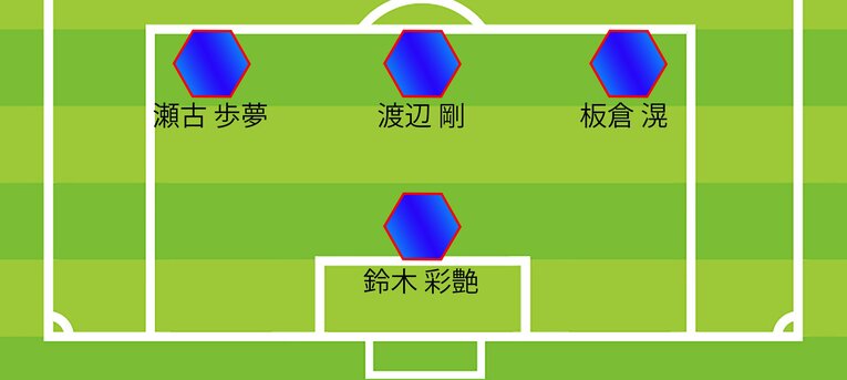 ミムラ氏の予想するメキシコ戦スタメン（全3枚中の1枚目／GK、DF）