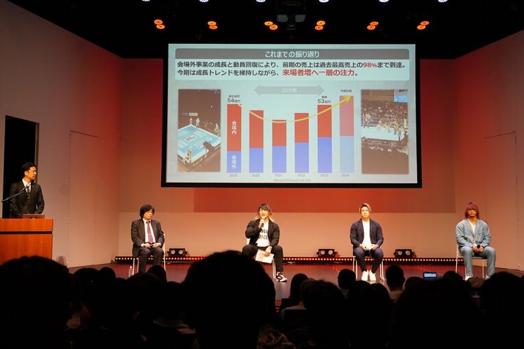 10月10日の戦略発表会で示された売上高のグラフ。過去最高は54億円だが、53億円まで回復した