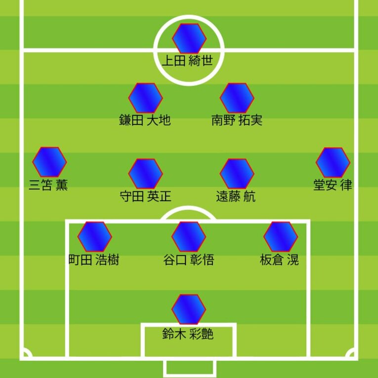 サウジアラビア戦のスタメン