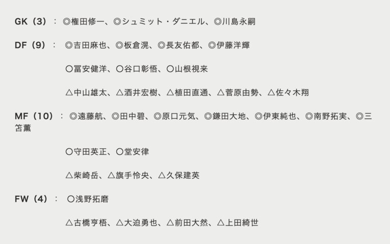 直近4試合から見える「本大会メンバー26名」最新序列　©️Sports Graphics Number