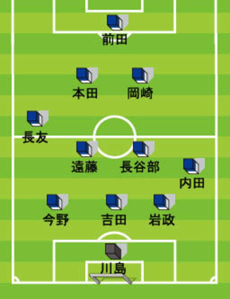 内田は長友ほど前目には上がらず、ウィングバックとサイドバックの中間のようなポジションをとっていた。だがその内田にしても、後半はカウンターを開始する位置とタイミングが前半より大きく改善された