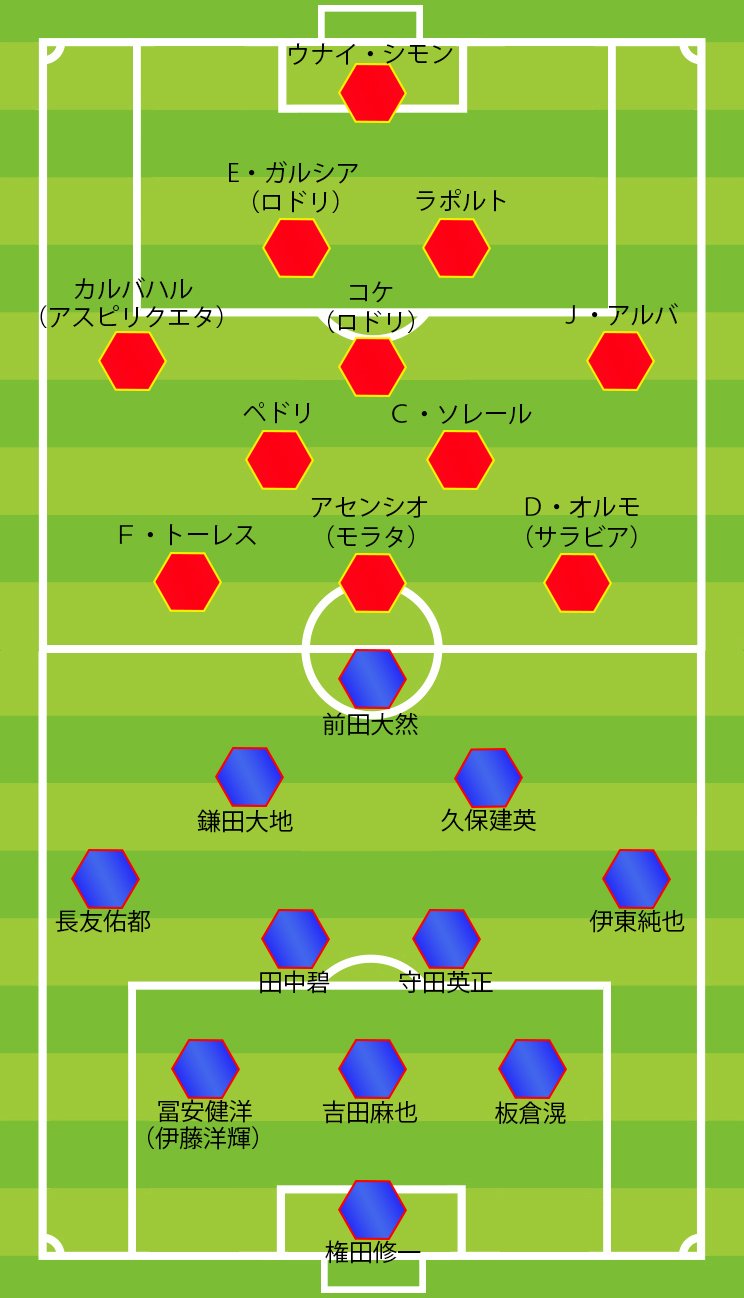 日本〈3-4-2-1〉、スペイン〈4-3-3〉の布陣