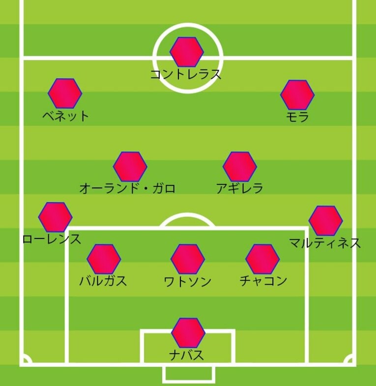 3月W杯予選アメリカ戦での「5バック」スタメン図（2-0で勝利）
