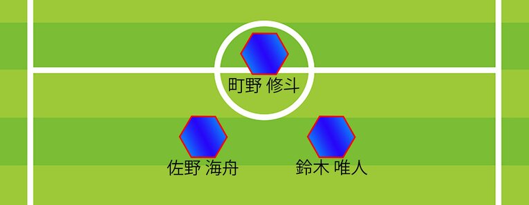 ミムラ氏が予想する米国戦予想スタメン（全4枚中の3枚目。1トップ2シャドー。右にスワイプするとまだまだ続きます）