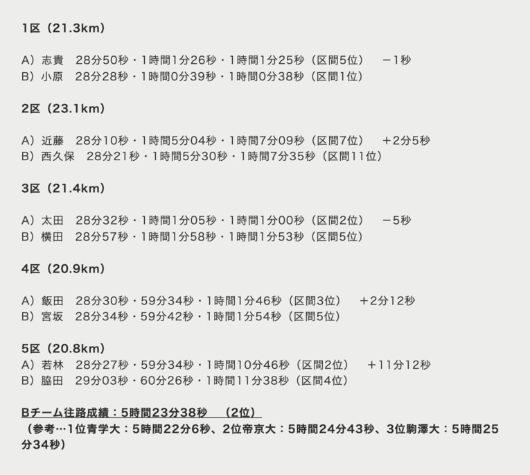 AチームとBチームをシミュレーション比較してみる（往路編）　©️Sports Graphic Number