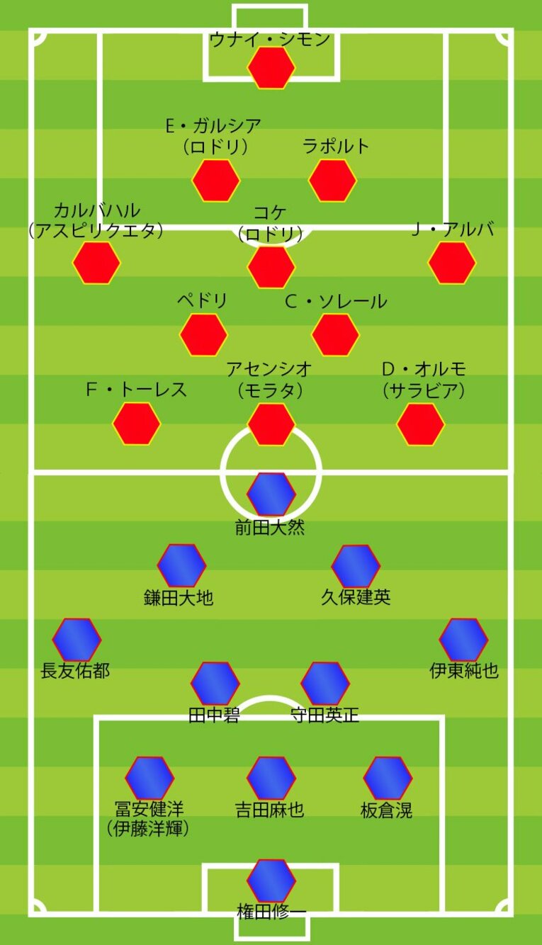 日本〈3-4-2-1〉、スペイン〈4-3-3〉の布陣