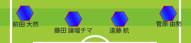 ミムラ氏が予想する米国戦予想スタメン（全4枚中の2枚目。ボランチと両ウイングバック。右にスワイプするとまだまだ続きます）