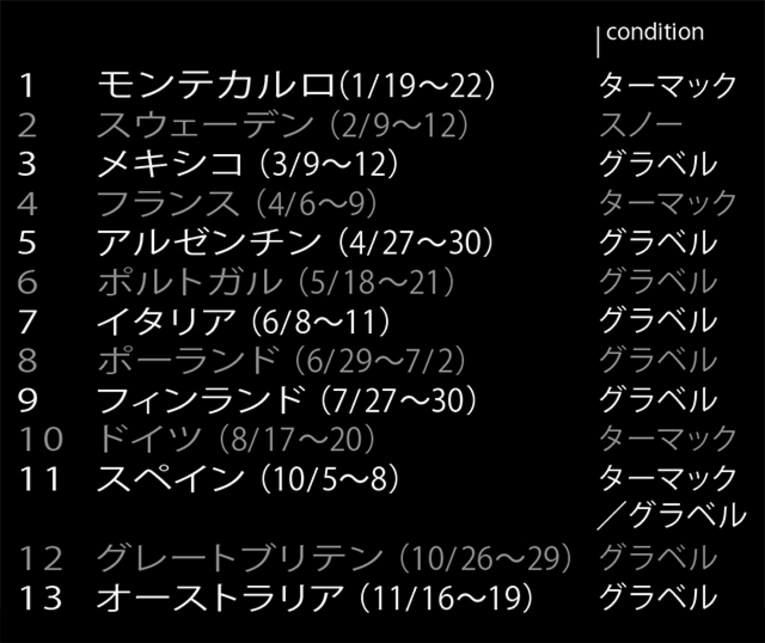 公道レースの最高峰、WRCが世界で最もタフで過酷なレースと言われる理由。(2)