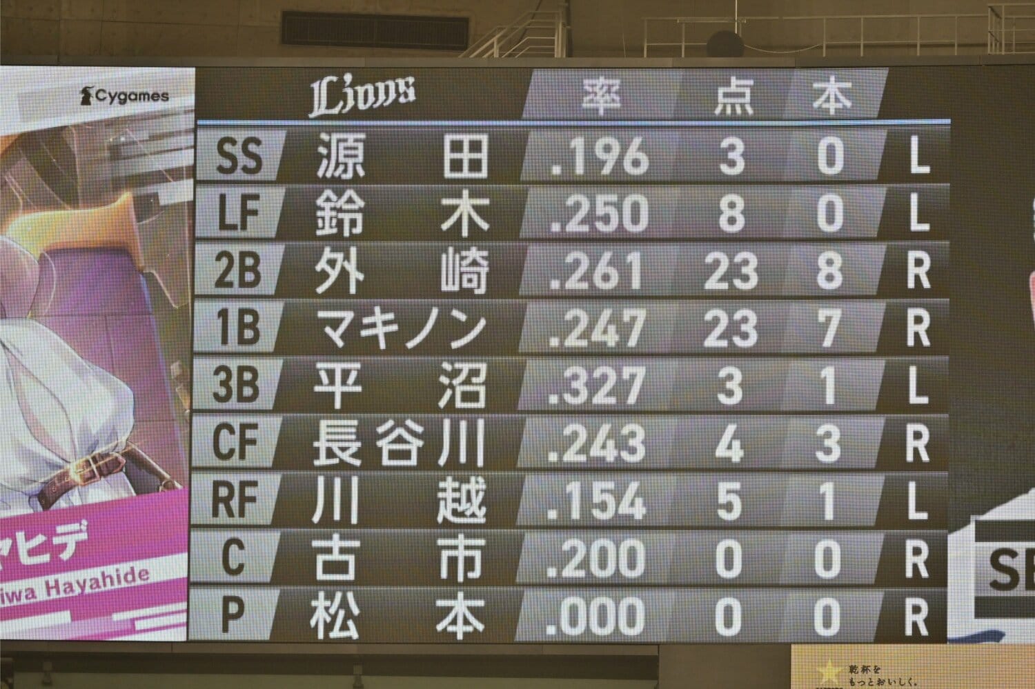 西武は山川の不在など非常に苦しい打線のやりくりを強いられた　©Hideki Sugiyama