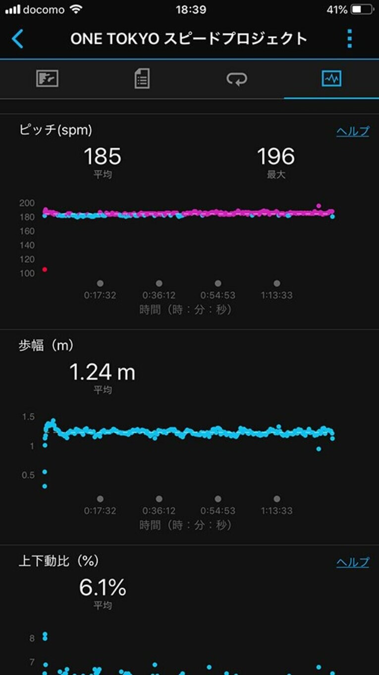 「東京マラソンでサブスリー」への道。RUNの“棚卸し”をしてみる。(4)