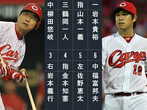 広島商vs広陵、プロ入り後の成績ベストナインは？ 達川光男や金本知憲、野村祐輔に中村奨成…カープ色強め!?  100年超え宿敵の勝敗がスゴい