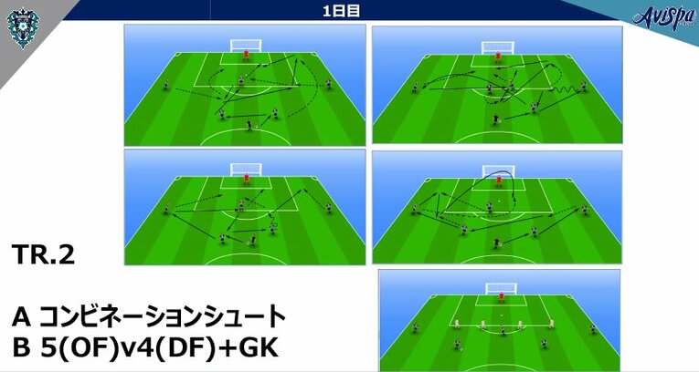 「冨安キャンプ」でのトレーニングの1つ　※アビスパ福岡提供