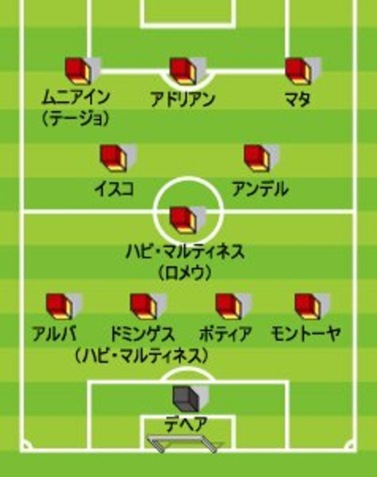 最強チームの弟分はやはり最強？スペイン五輪代表を解剖する。(2)