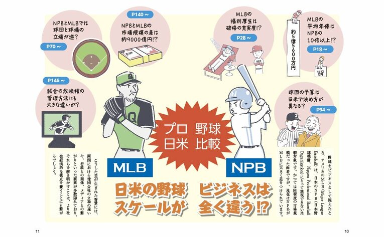 「サクッとわかるビジネス教養 野球の経済学」（新星出版社）。
