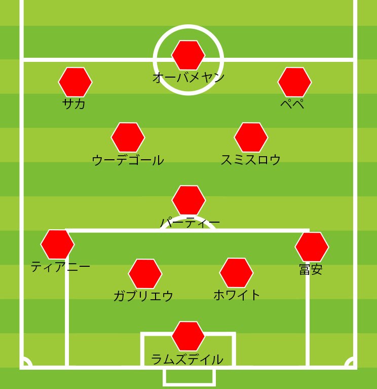 前半開始時のアーセナル　©BUNGEISHUNJU