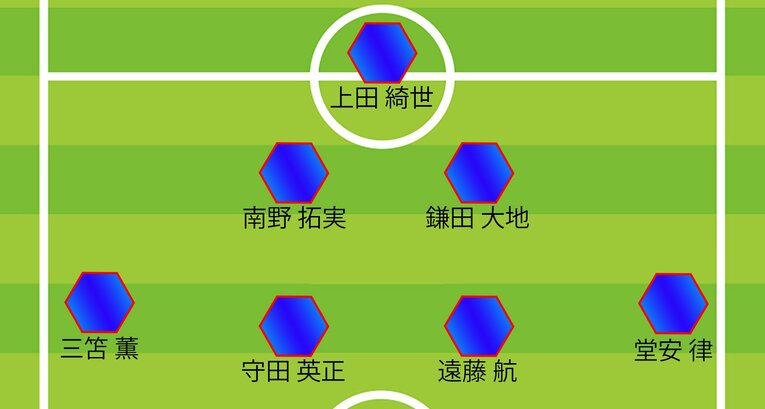 ミムラ氏が予想するサウジ戦スタメンのMF・FW（全3枚の2枚目）