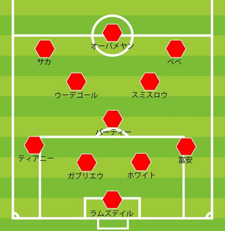 前半開始時のアーセナル　©BUNGEISHUNJU