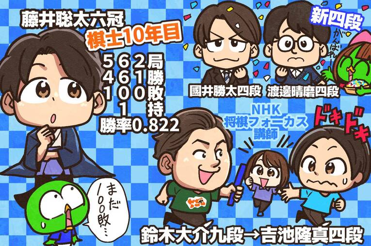 藤井聡太24歳、プロ10年562局で「100敗しかしてない」「勝率.822」「2つのタイトル戦で7連覇」とんでもない記録の数々…観る将マンガ家が描いてビックリ(4)