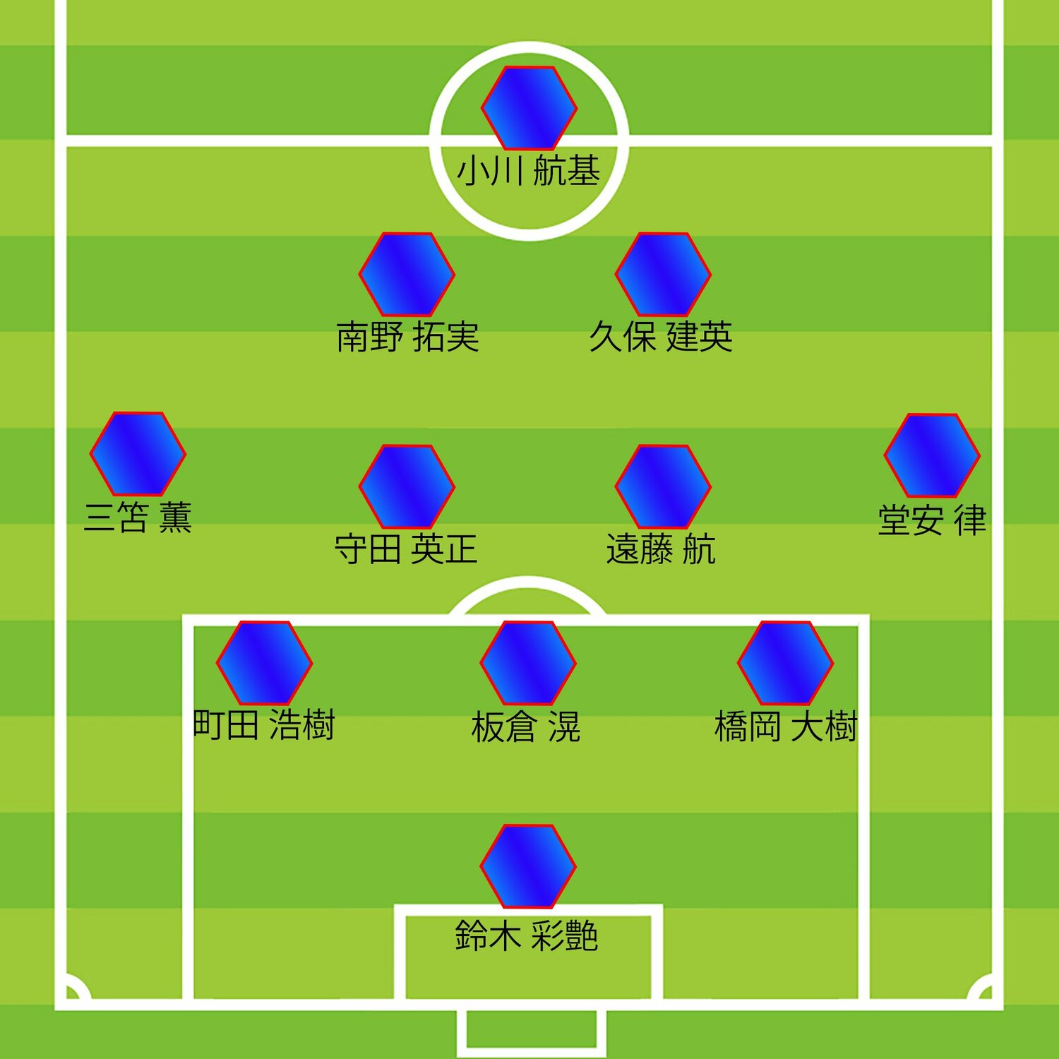 ミムラ氏のインドネシア戦予想スタメン