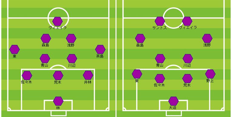 広島の2020年最終節／2021年第1節のスタメン