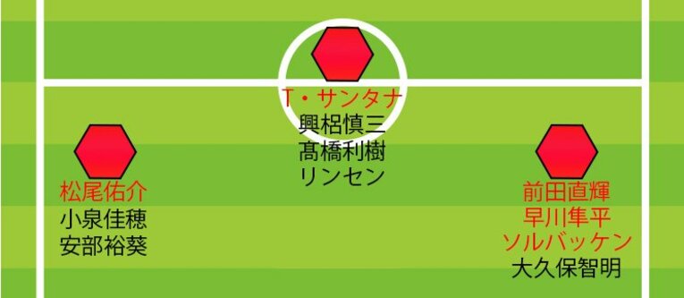 浦和レッズ、沖縄キャンプ中の各ポジション候補（FW）