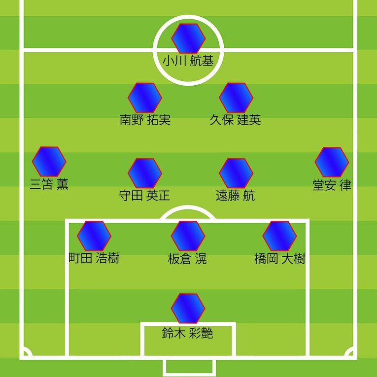 ミムラ氏のインドネシア戦予想スタメン