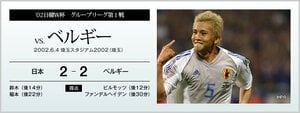 '02日韓W杯 グループリーグ第1戦 vs.ベルギー