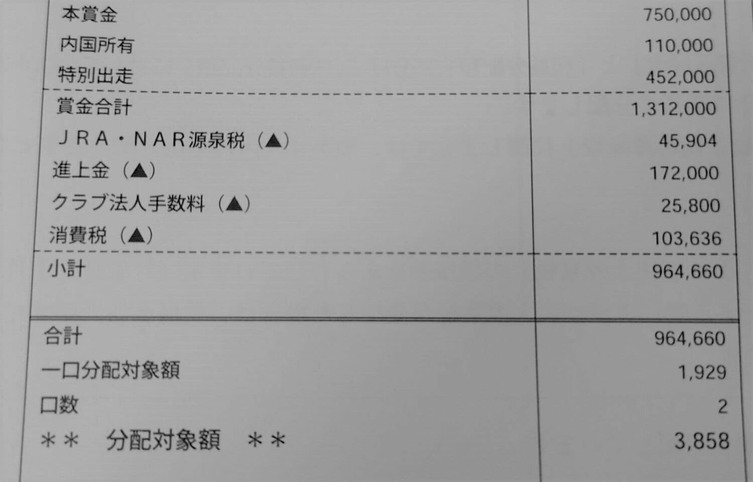出資馬が獲得した賞金の内訳が記された明細（Oさん提供）