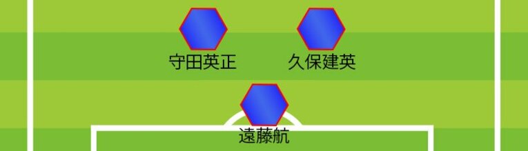 現地取材：ミムラユウスケ氏が見たイラン戦、想定される先発（アンカー・センターMF） ©NumberWeb