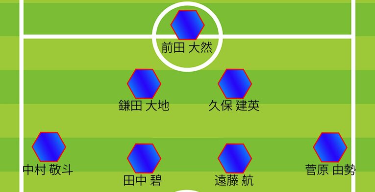 ミムラ氏によるバーレーン戦予想スタメン（MF、FW。全3枚中の2枚目）