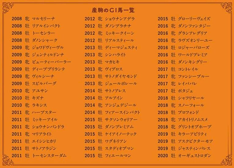 「すごいよ、モノが違う」ディープインパクトが“最強種牡馬”として遺したもの「世界中からいい繁殖牝馬を買い続けられたのはディープがいたから」(2)
