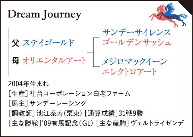 【現地・単勝的中】ドリームジャーニー＆オルフェーヴル　兄弟GⅠ制覇 気性の激しさは弟オルフェーヴルそっくり」ドリームジャーニーが