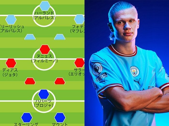 マンC最終兵器は20歳怪物ハーランド、マネ・南野が去ったリバプールやチェルシー期待の新戦力は？《プレミアBIG6最新序列・布陣》＜Number Web＞ photograph by Sports Graphic Number/Getty Images