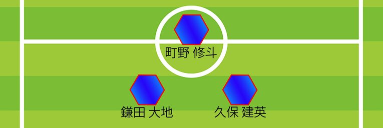チアゴ記者の米国戦予想スタメン（全4枚中の1枚目／FW）