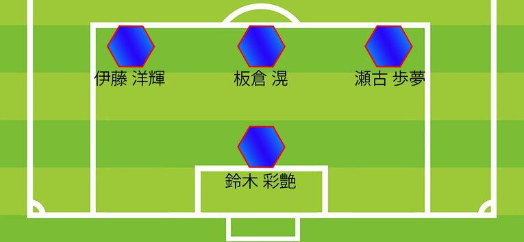 ミムラ氏のバーレーン戦予想布陣（DF,GK／全3枚中の2枚目）